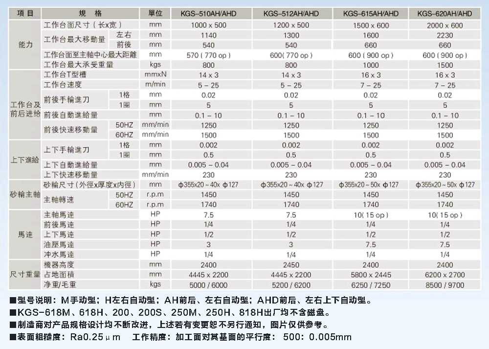 KENT参数-510-620.jpg