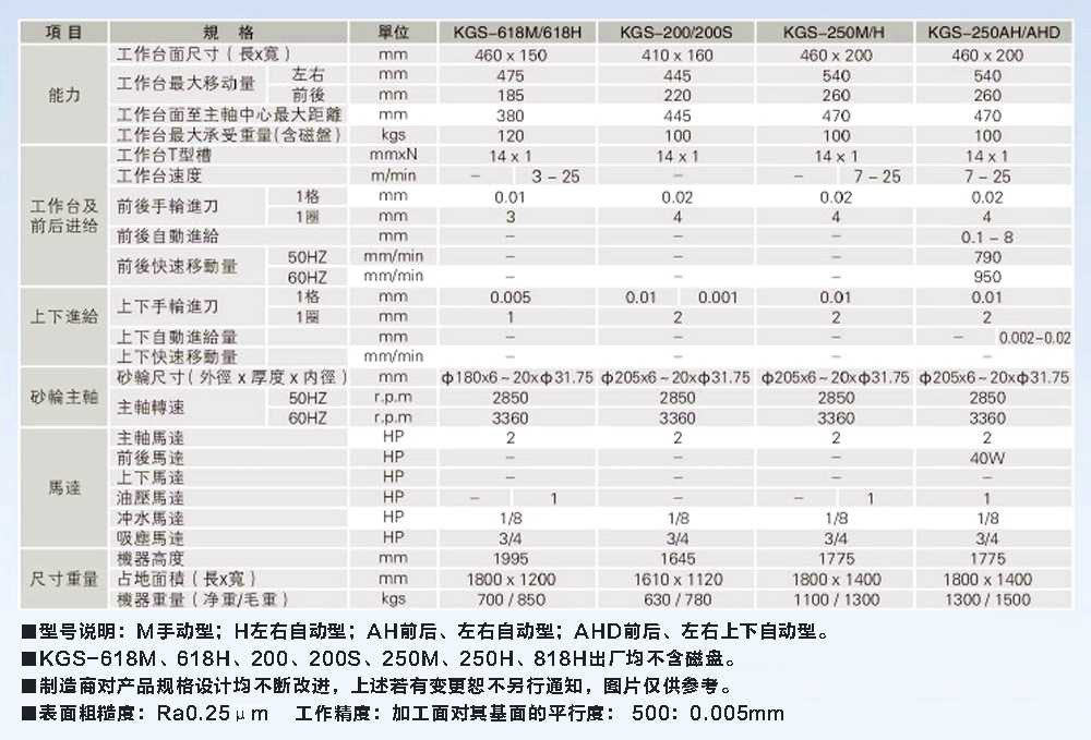 KENT参数-618-250.jpg
